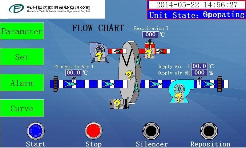 신규 디자인 산업용 제습 로터 제습 장비 1500m3/h